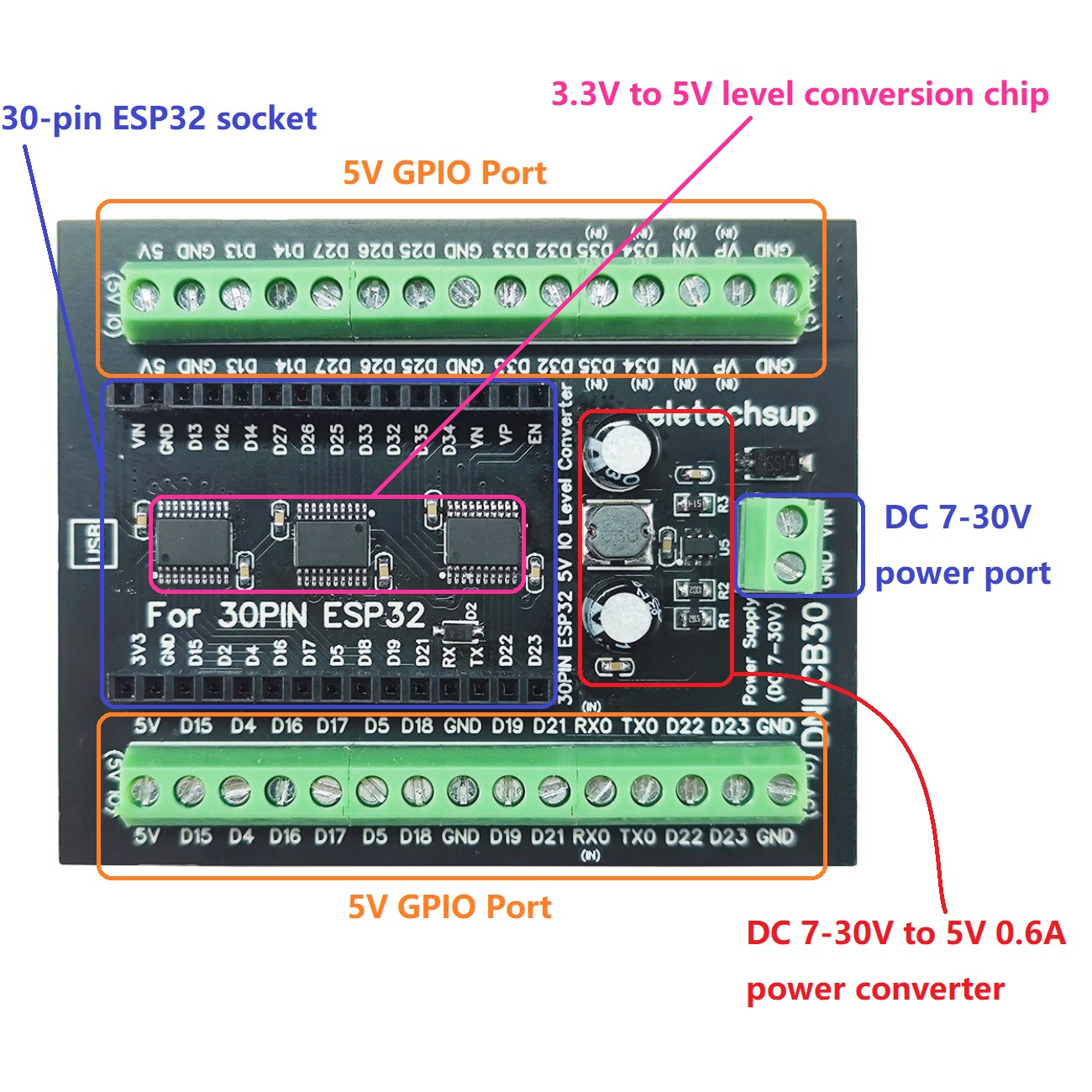 Adapter na szynę DIN ESP32 30P – Level Shifter 3.3V recenzja i cena