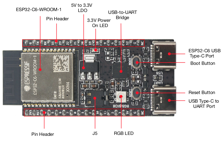 Płytka ESP32 C6 DevKitC 1 N8 I – Home Automation System Diy recenzja i cena