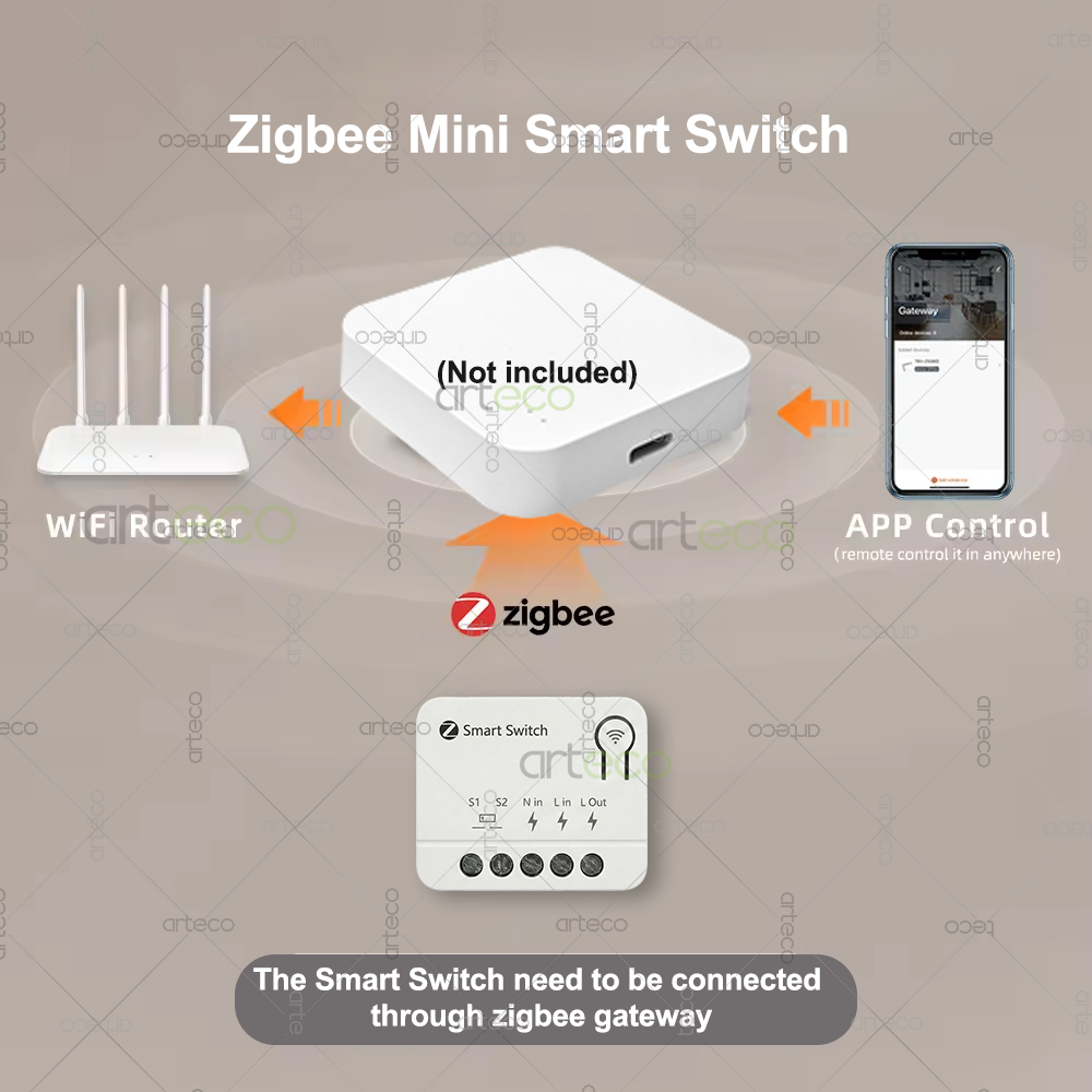 Moduł inteligentnego wyłącznik – Smart Home Automation Diy recenzja i cena